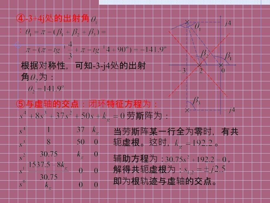 3.2利用根轨迹分析闭环系统ppt课件_第5页