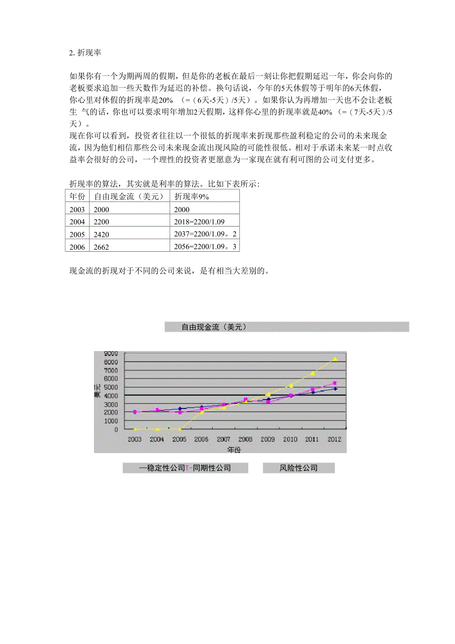 这是我见过最通俗易懂现金流折现的文章_第2页