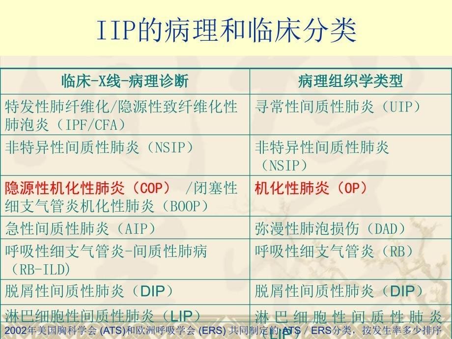 隐源性机化性肺炎的CT诊断_第5页