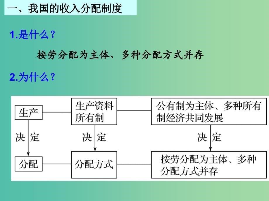 高三政治一轮复习 7.1按劳分配为主体 多种分配方式并存课件 新人教版必修1.ppt_第5页