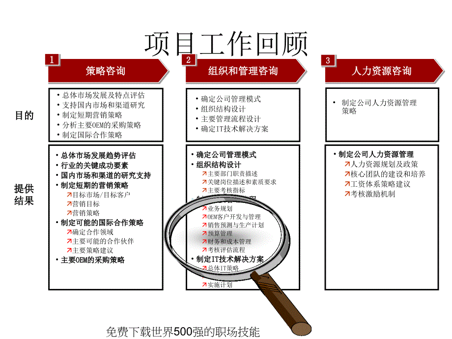 普华永道-天歌集团成本管理流程_第4页