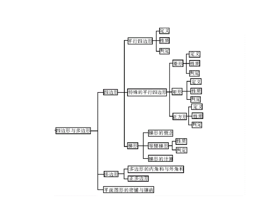 2014年中考数学复习课件系列：第2部分-第4章-第1讲-线、角、相交线和平行线_第4页