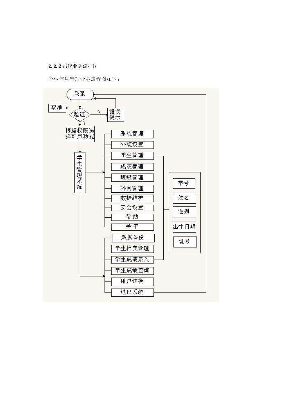 学生基础管理系统C优秀毕业设计_第3页