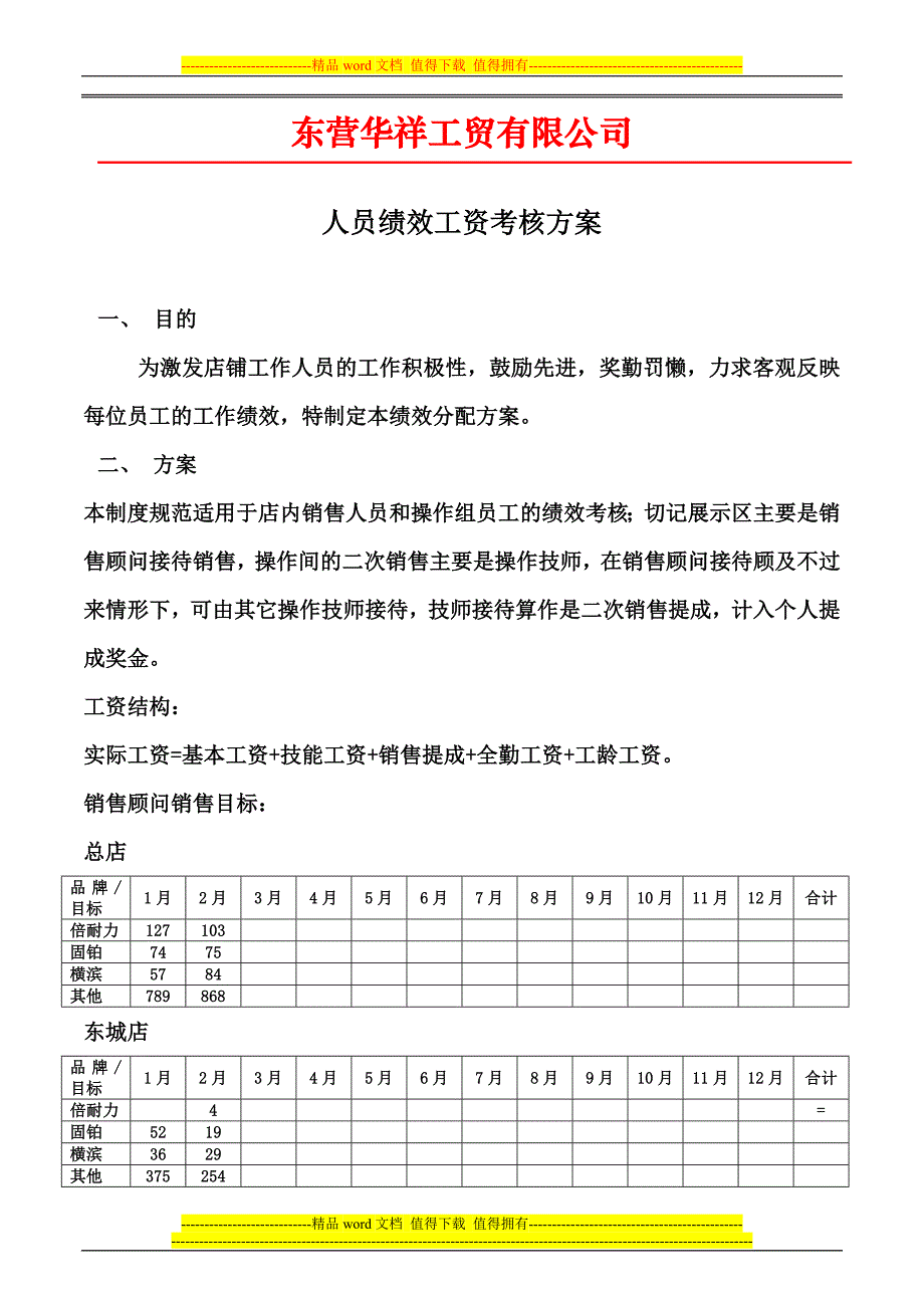 华祥绩效工资考核方案-(修正版)_第1页