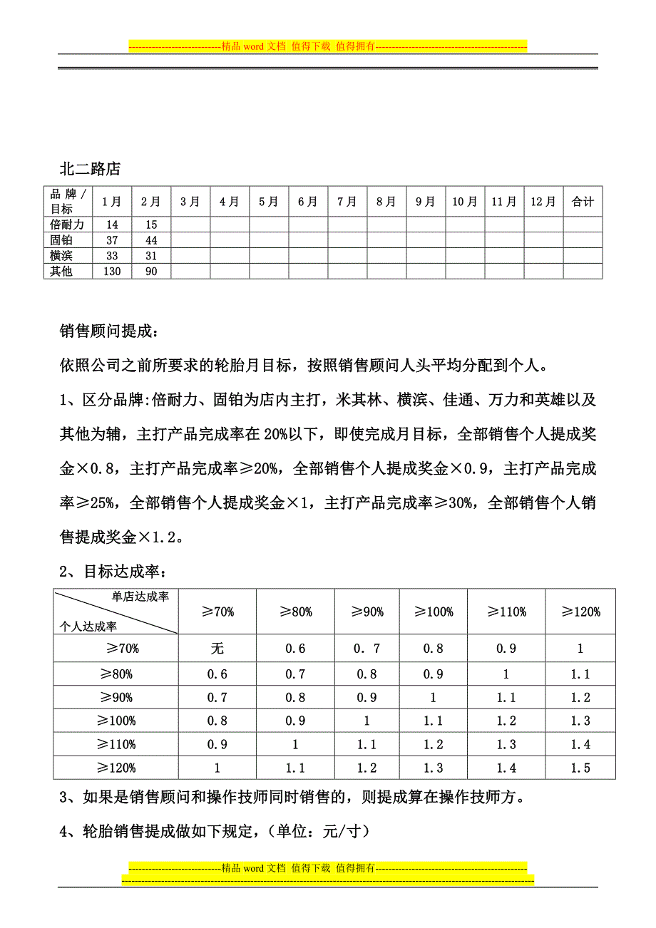 华祥绩效工资考核方案-(修正版)_第2页