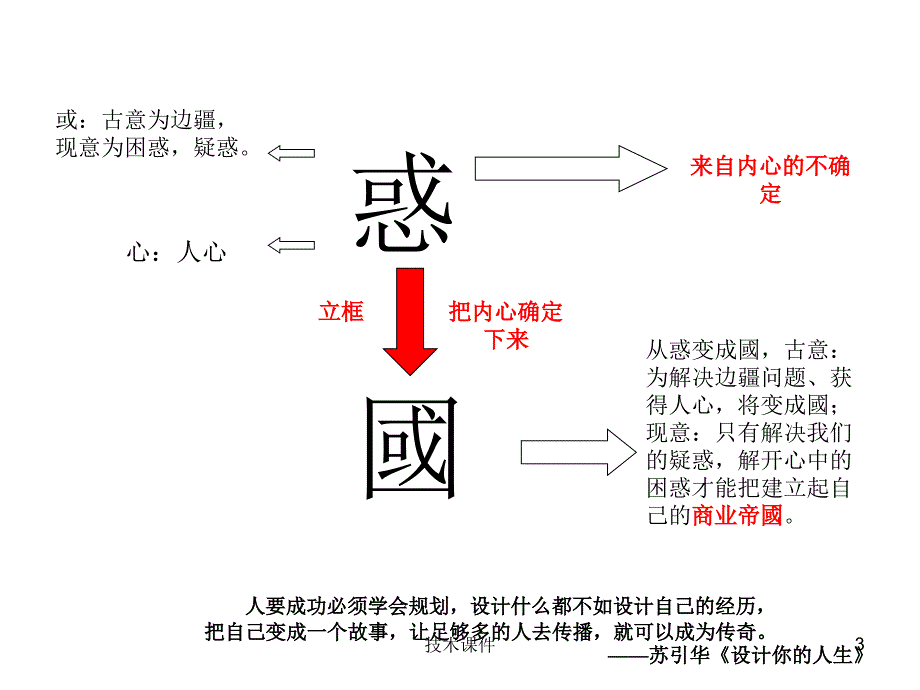 苏引华 总裁商业思维班笔记[技术材料]_第3页