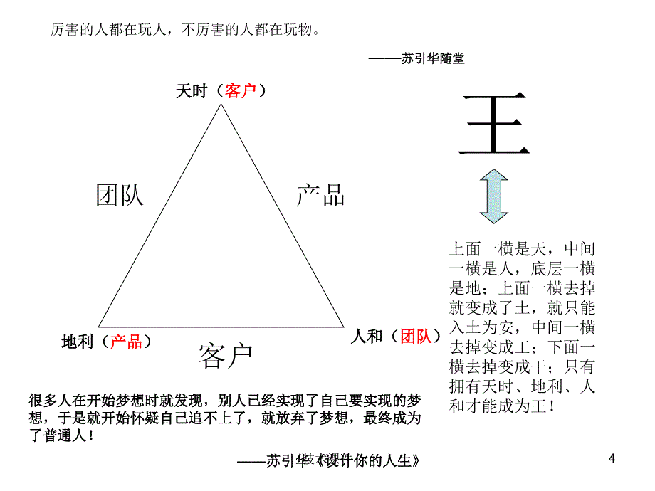 苏引华 总裁商业思维班笔记[技术材料]_第4页