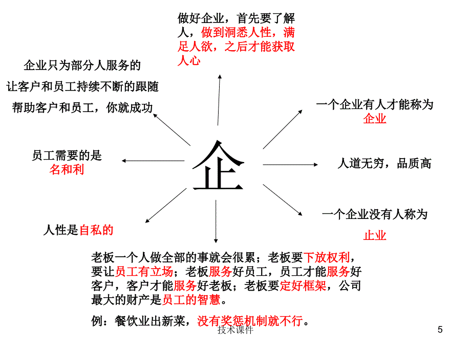 苏引华 总裁商业思维班笔记[技术材料]_第5页