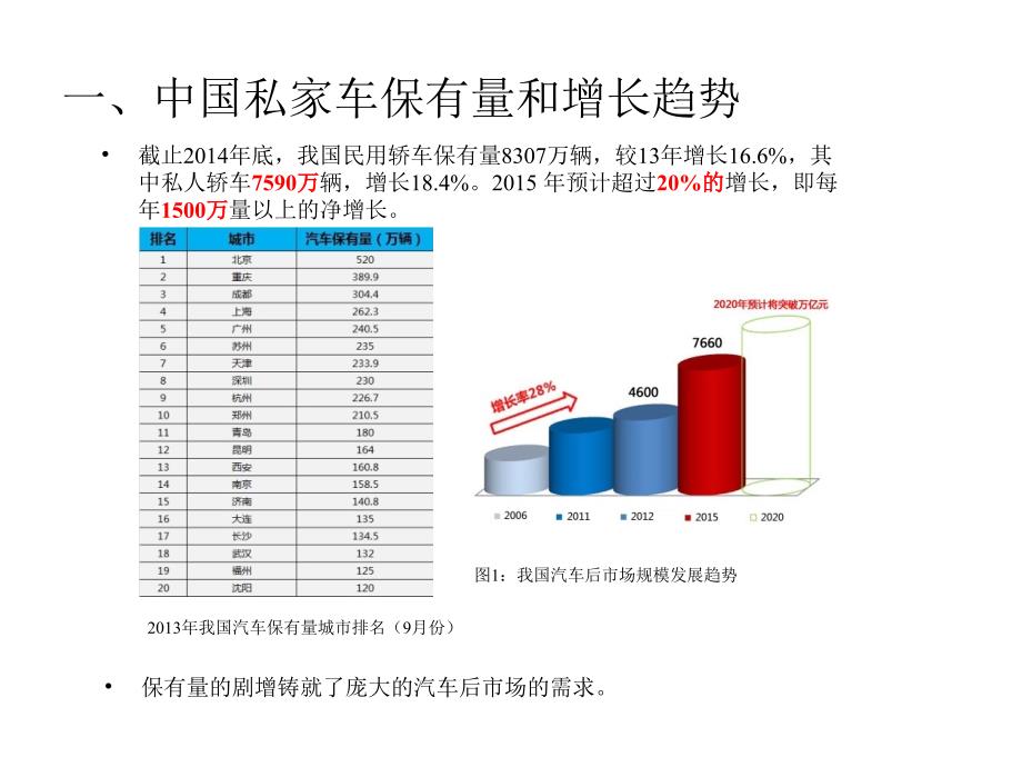 智能后视镜产品市场分析_第2页