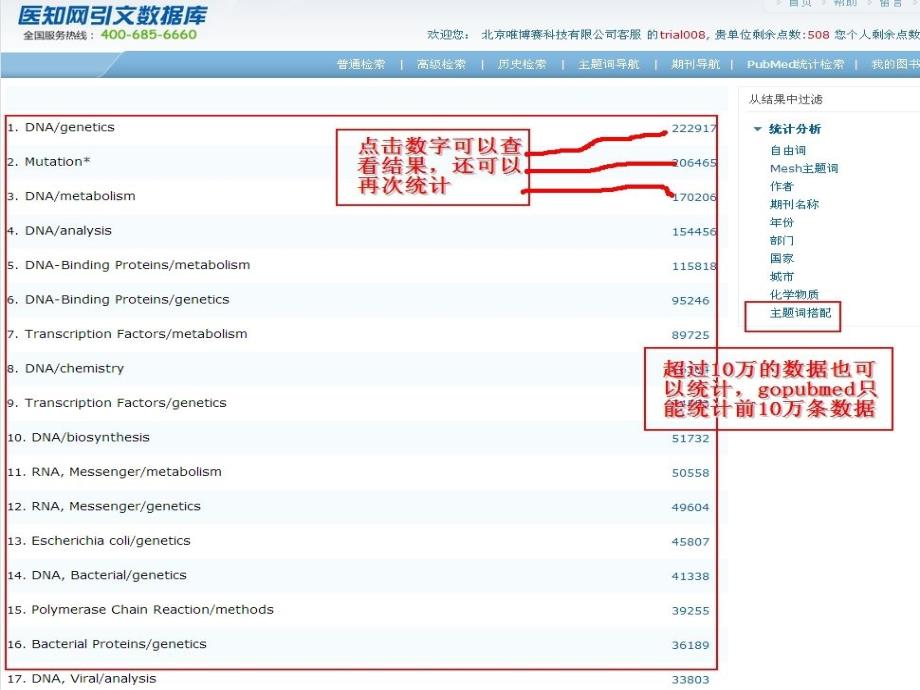 ubMed统计分析PPT课件_第4页