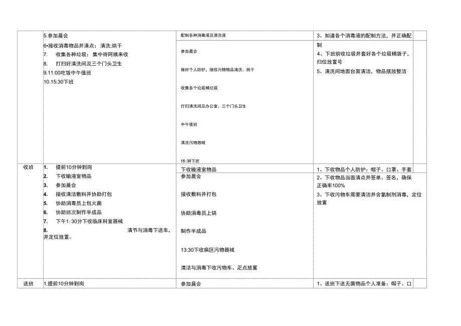 供应室岗位工作职责_第2页