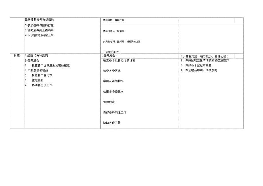 供应室岗位工作职责_第5页