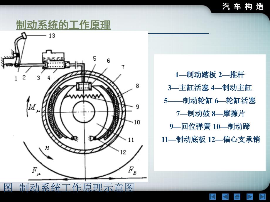 汽车制动系统_第3页