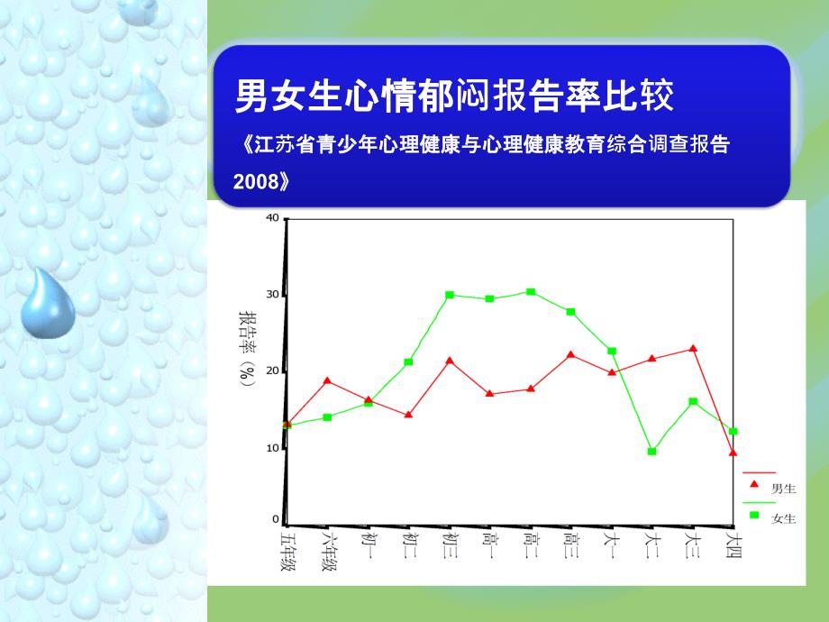 以学生为本的心理教育_第3页