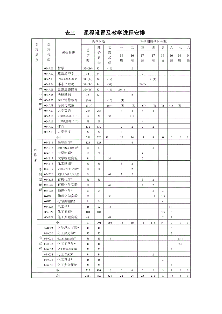 化学工程与工艺专业教学计划.doc_第4页