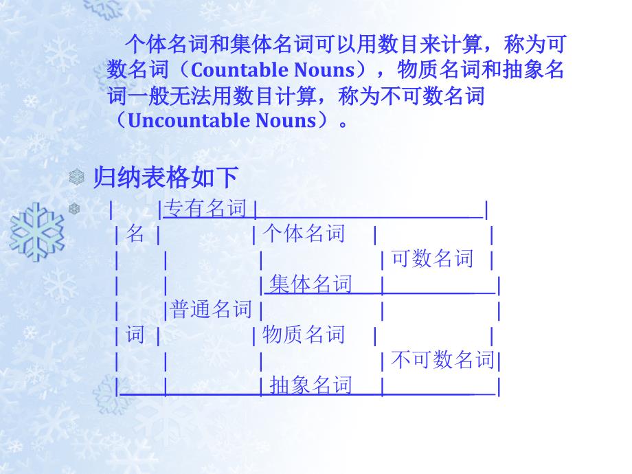 中考英语语法名词专讲_第4页