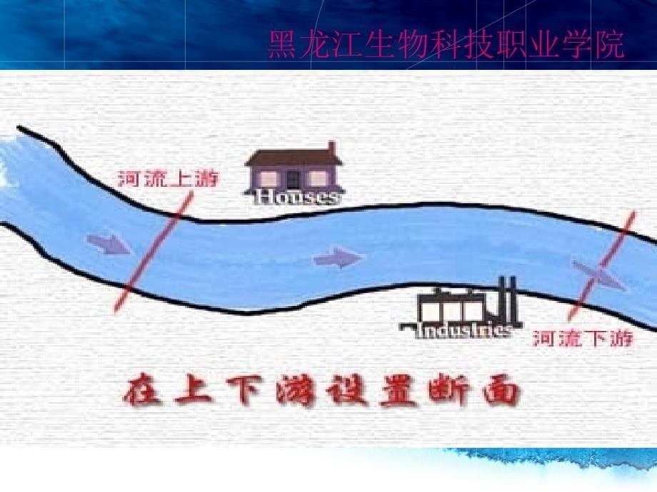 水质监测方案的制订课件_第5页