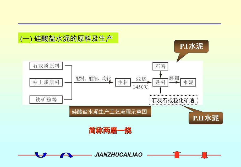 掺混合材料的硅酸盐水泥_第2页