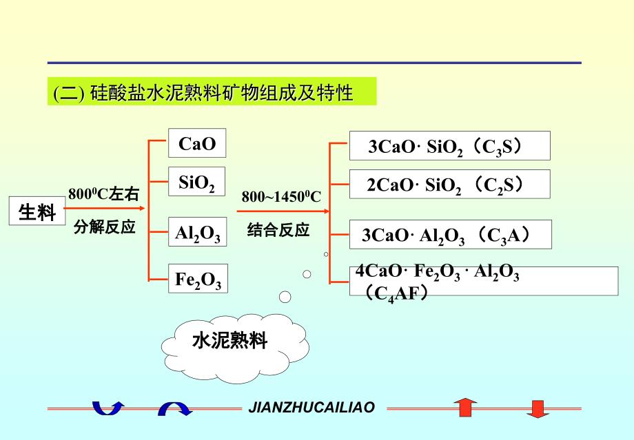 掺混合材料的硅酸盐水泥_第3页