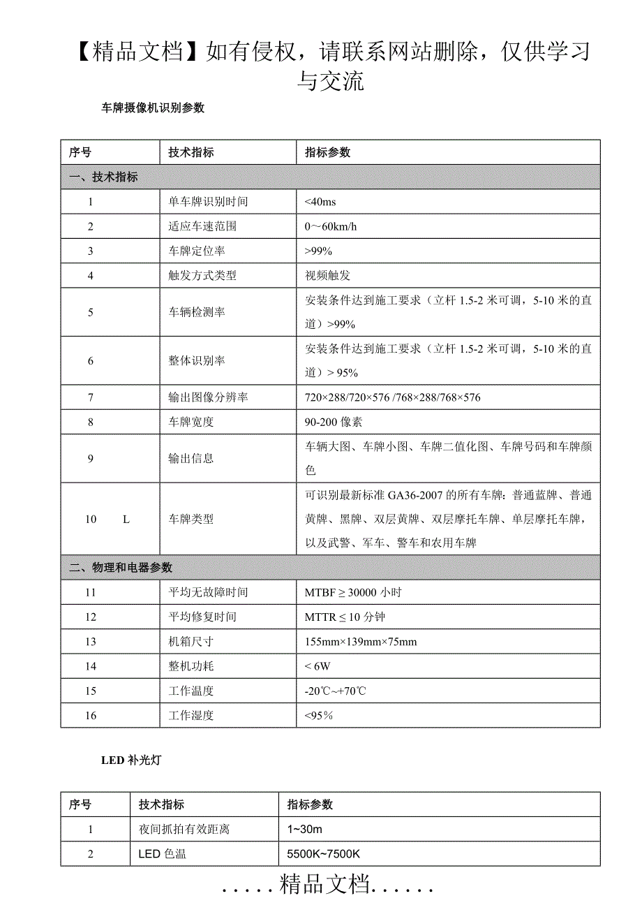 DSP嵌入式高清车牌识别系统安装详解_第3页