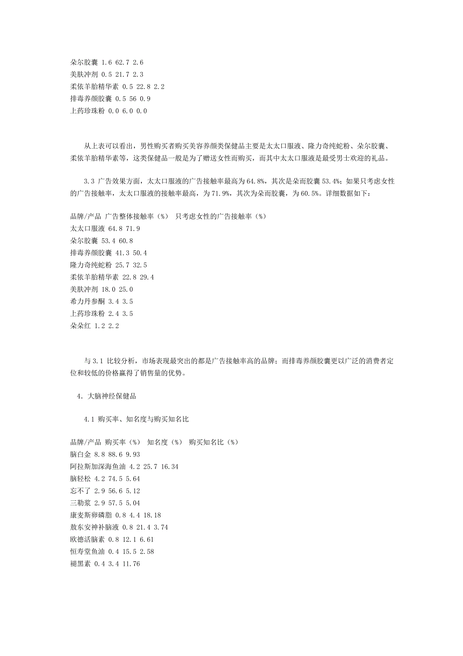 【管理精品】南京市保健品市场调查研究报告_第4页