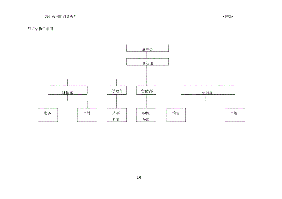 销售公司组织架构_第3页