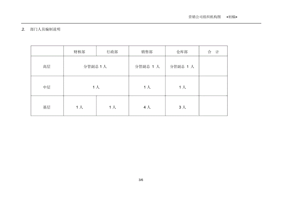 销售公司组织架构_第4页