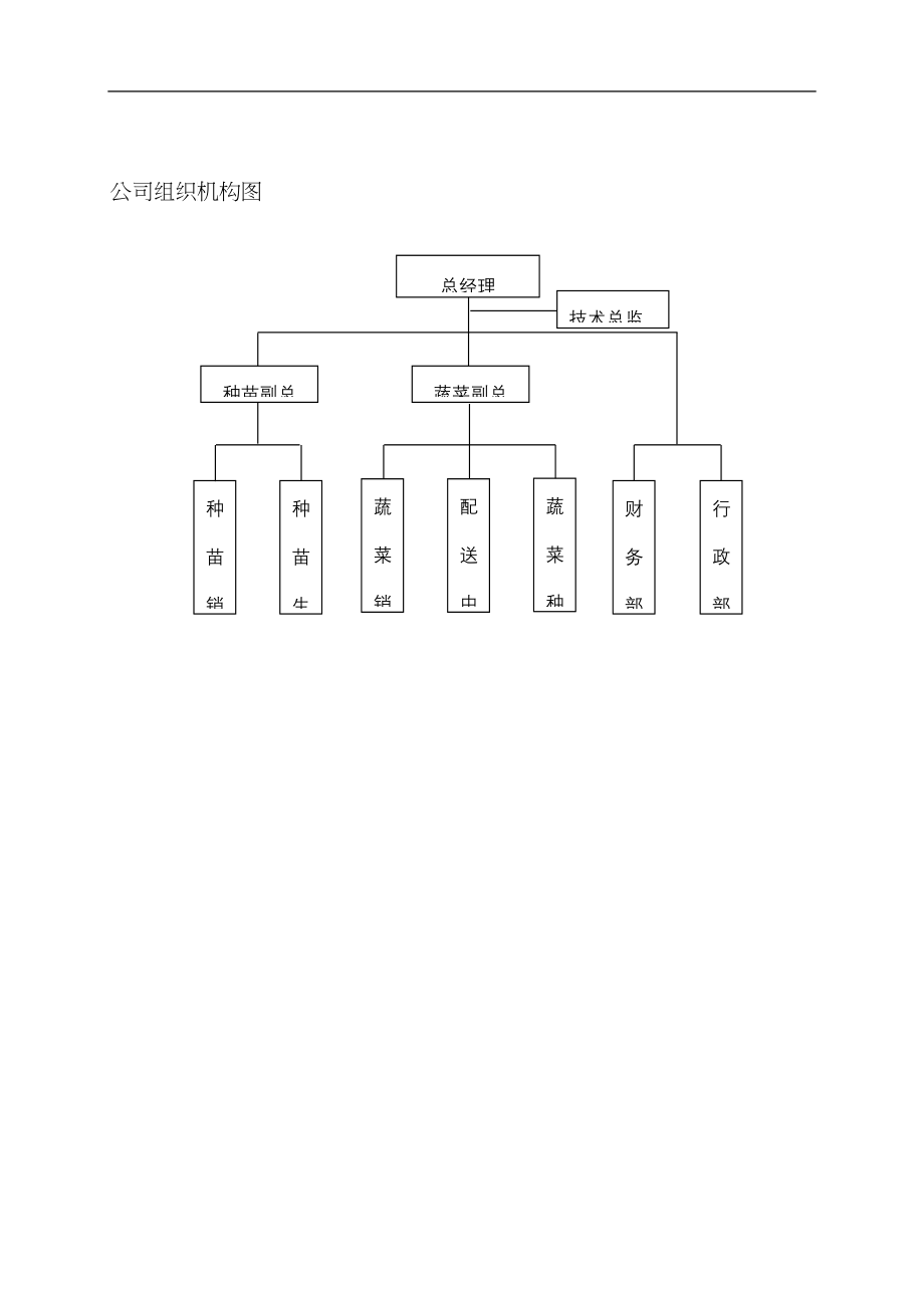 有机农业-蔬菜生产公司组织管理手册_第5页