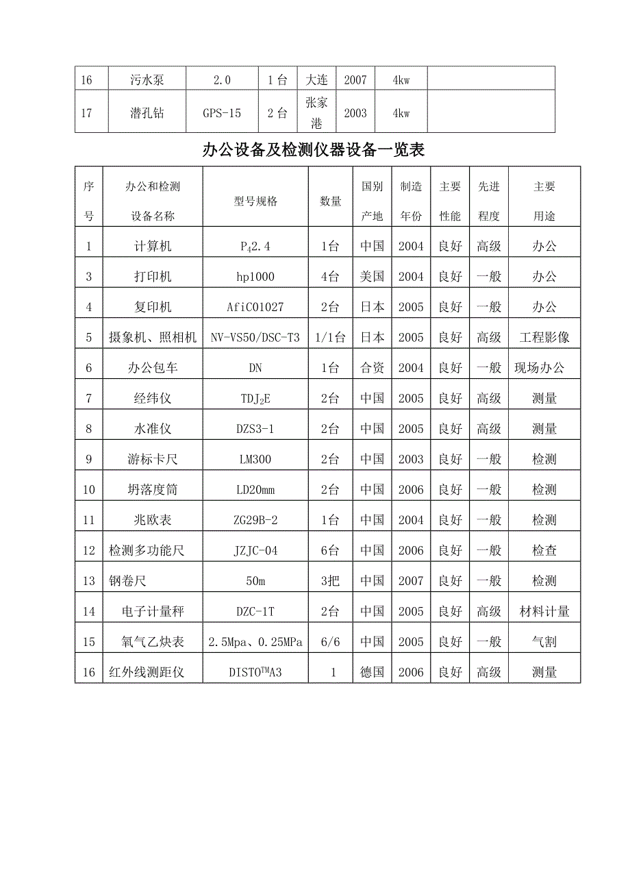 机械、劳动力、重点、合理化建议_第4页