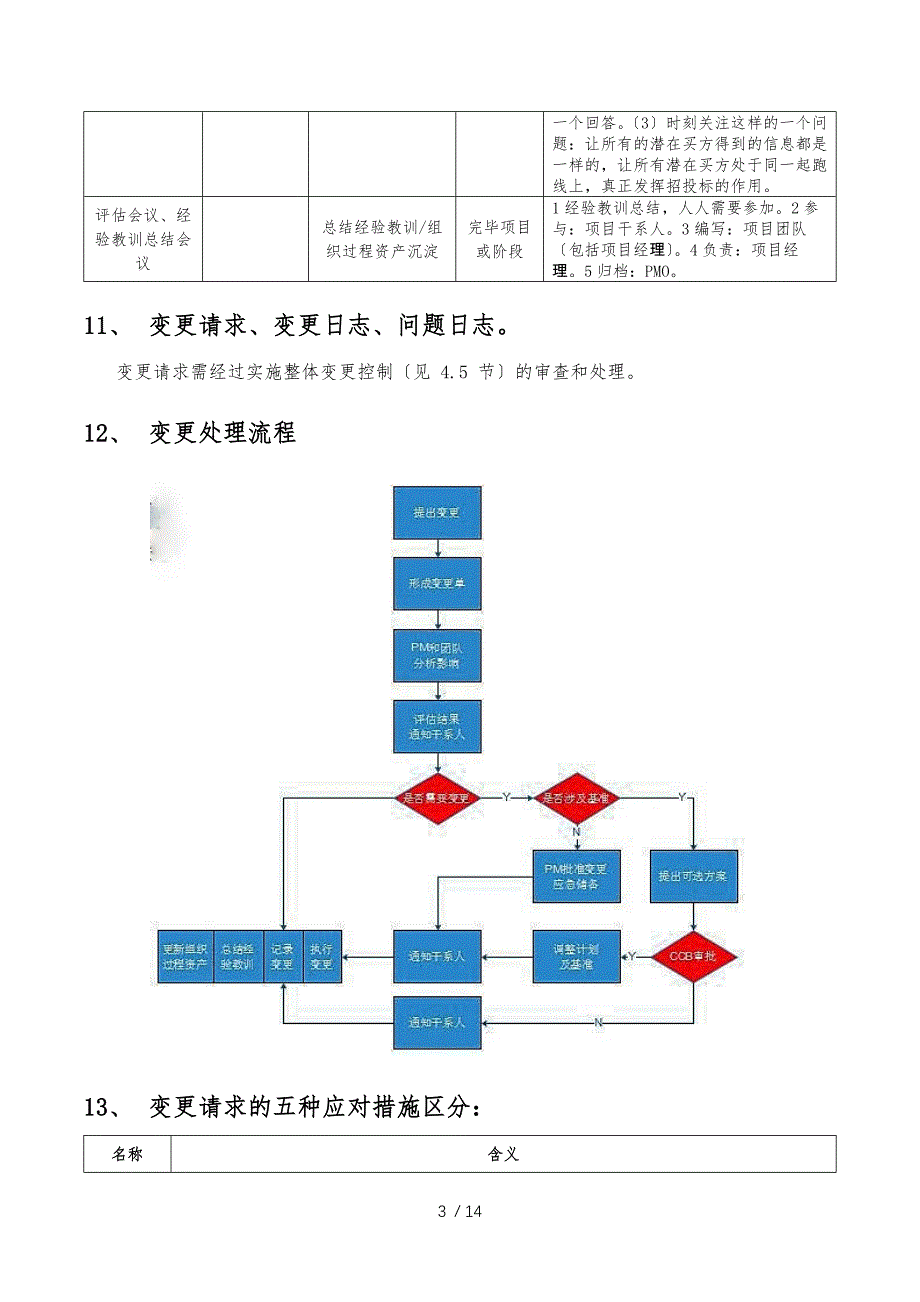 PMBOK第五版-PMP考试易混淆知识点总结_第3页