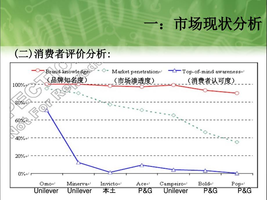 联合利华营销_第4页