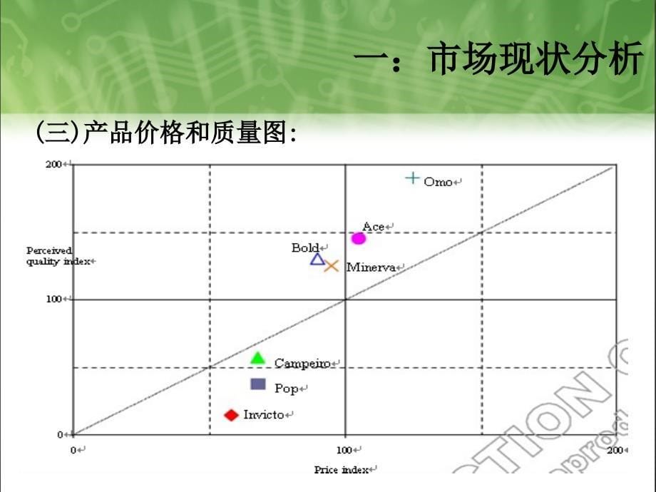 联合利华营销_第5页