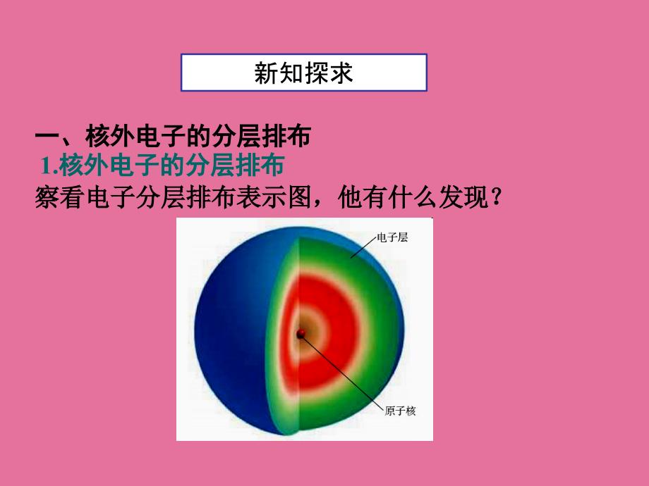 人教版九年级化学教学3.2.2原子核外电子的排布离子的形成ppt课件_第4页