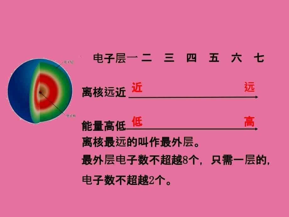 人教版九年级化学教学3.2.2原子核外电子的排布离子的形成ppt课件_第5页