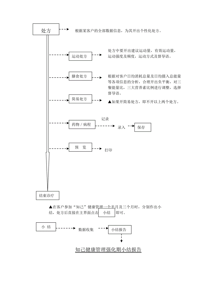 管理软件复诊操作流程_第2页