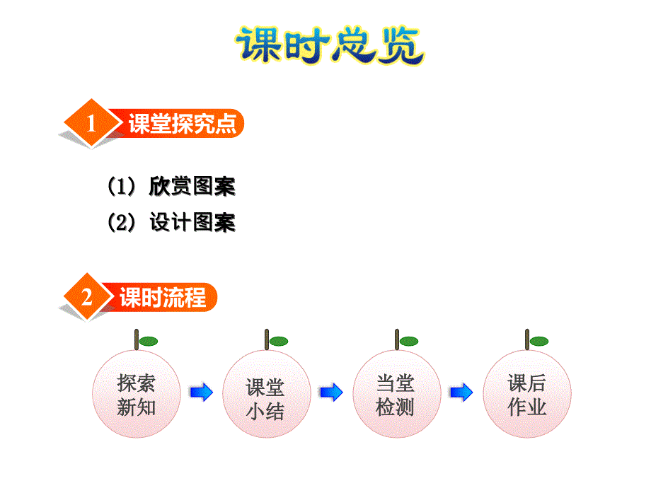 小学数学冀教版六年级上册第一单元圆与扇形第3课时--图案设计课件_第2页