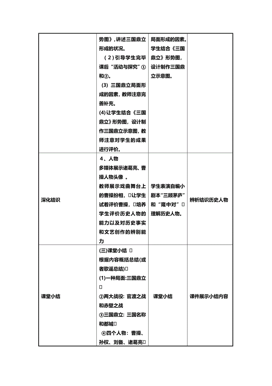 七年级历史《三国鼎立》信息化教学设计_第4页