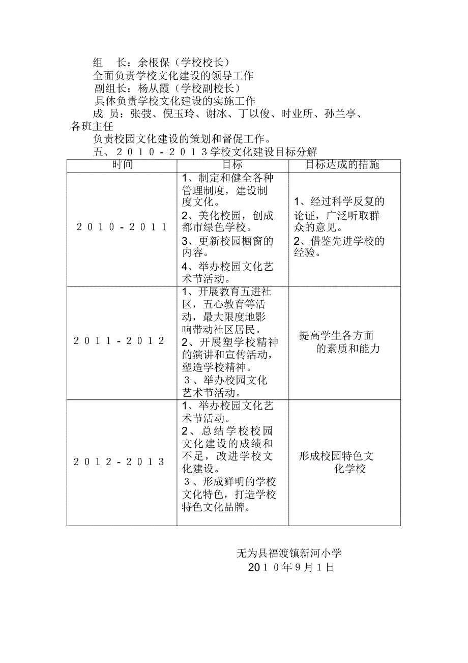 新河小学校园文化建设方案_第3页