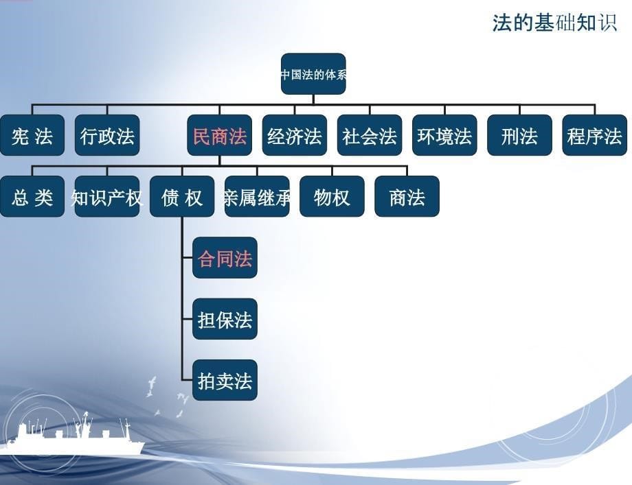 商业地产法务相关知识_第5页