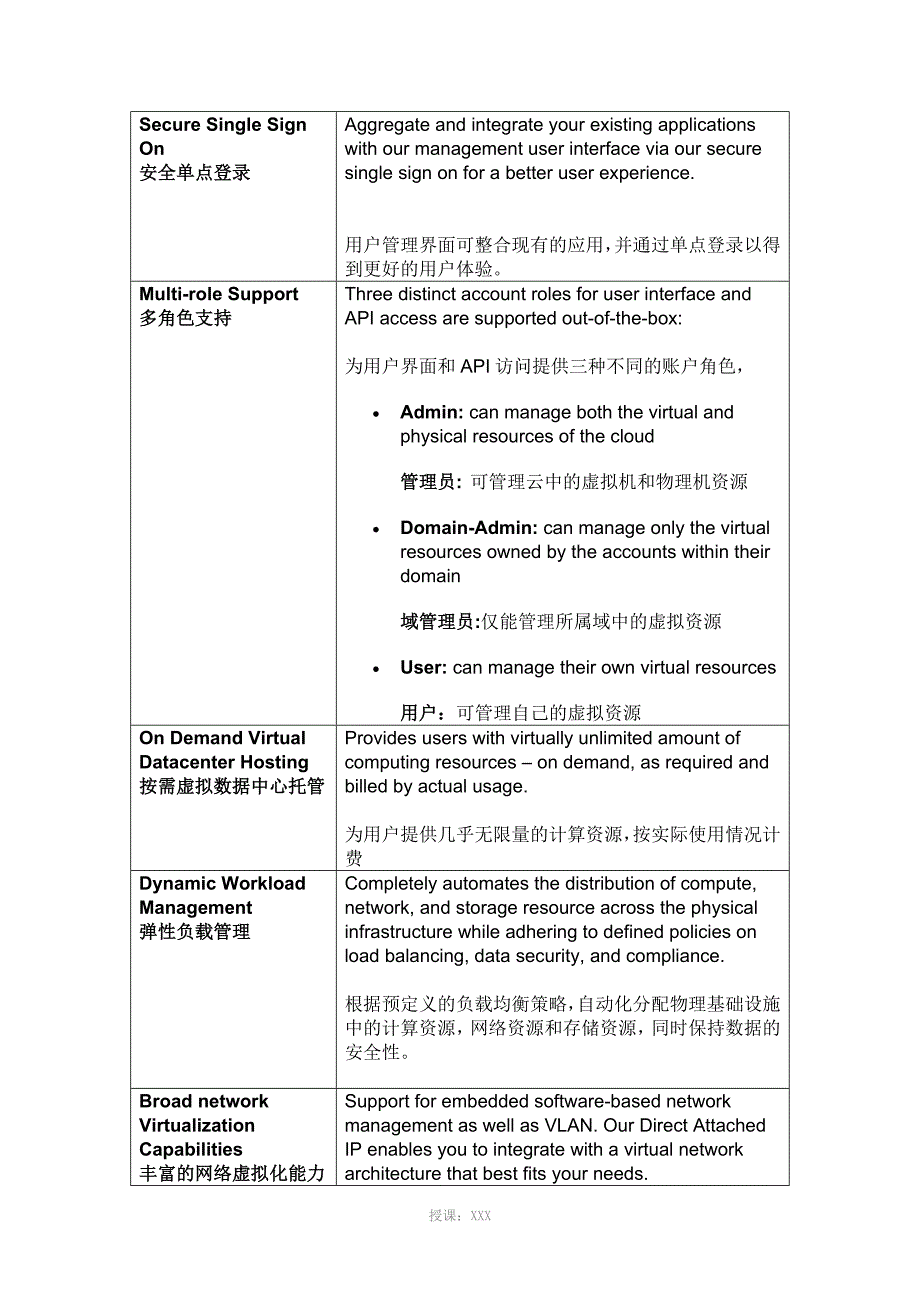 云管理平台功能_第2页