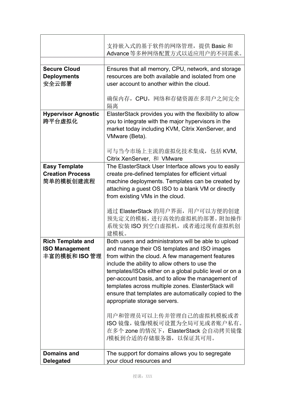 云管理平台功能_第3页