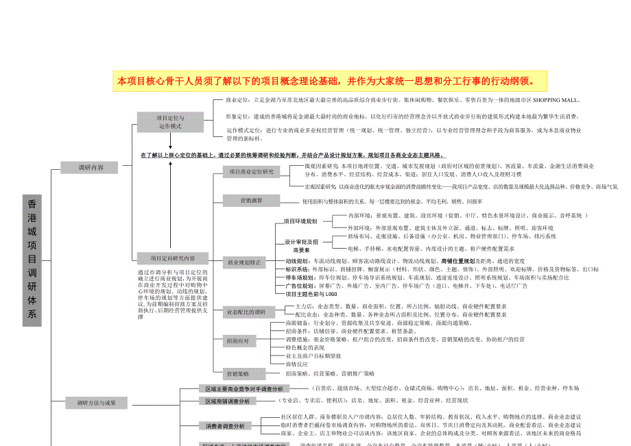 推荐金湖香港城项目前期策划方案_第2页
