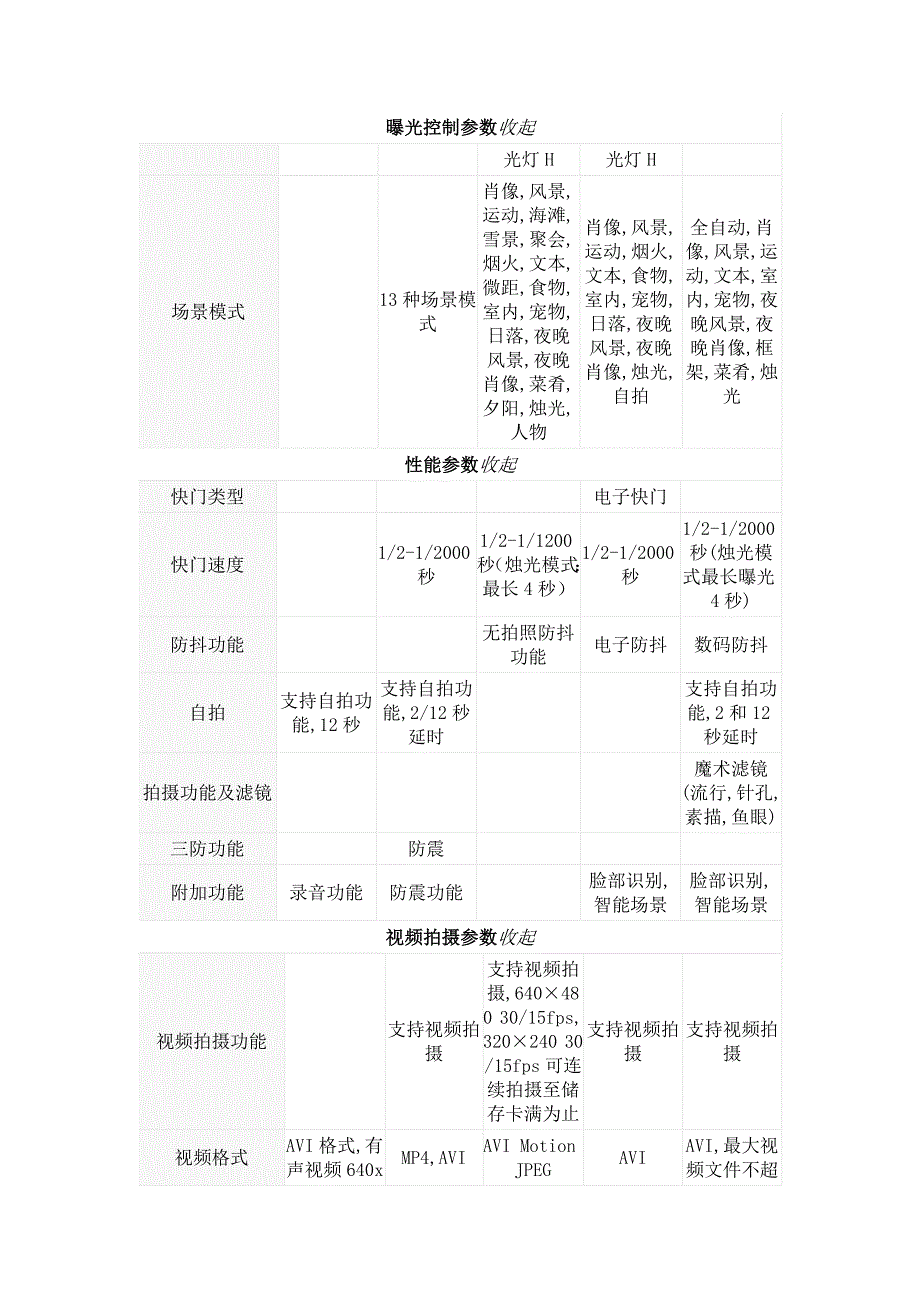 奥林巴斯五款相机综合比较(2010年).doc_第4页