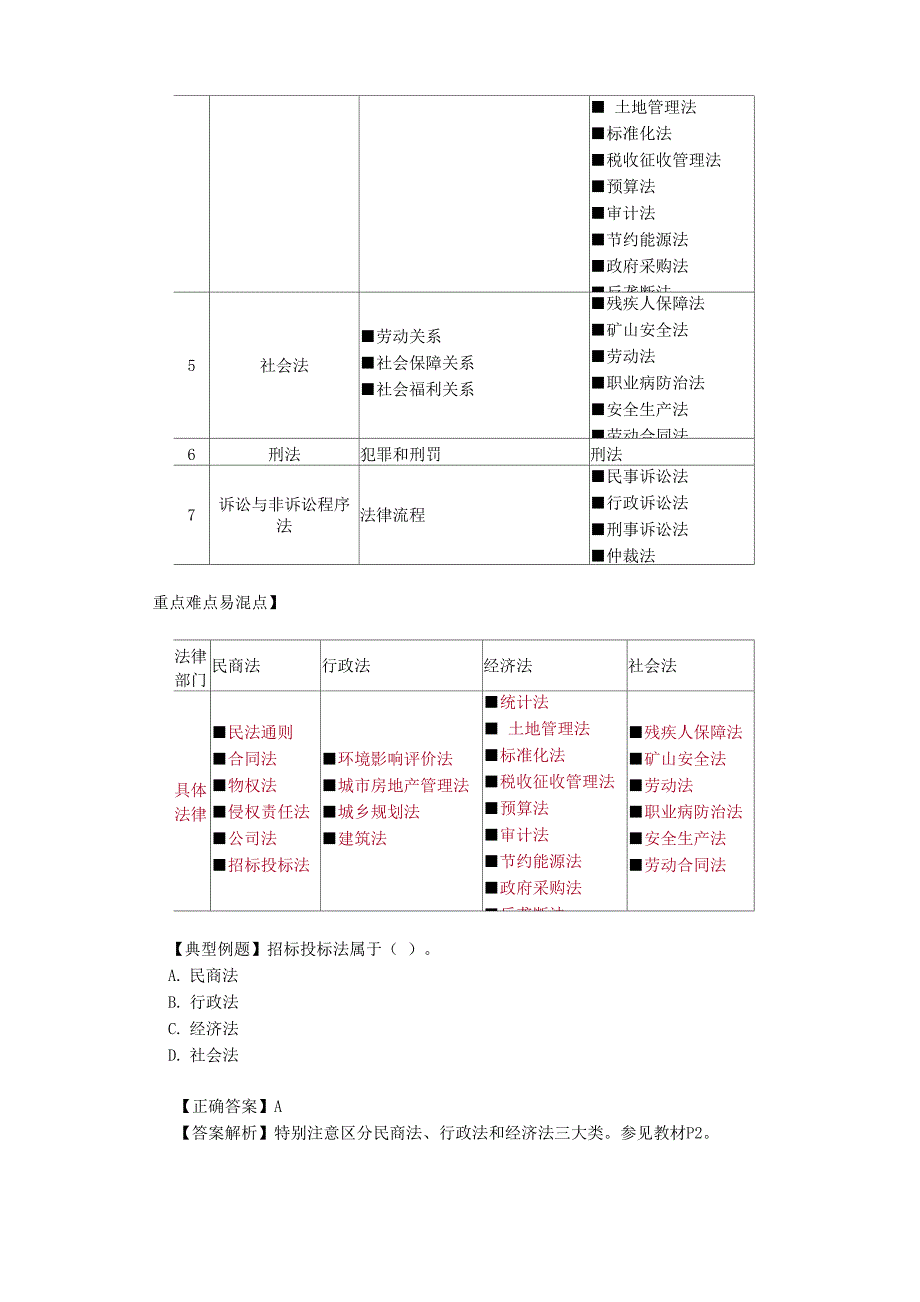 由法律行政法规地方性法规等多个层次的法律_第2页