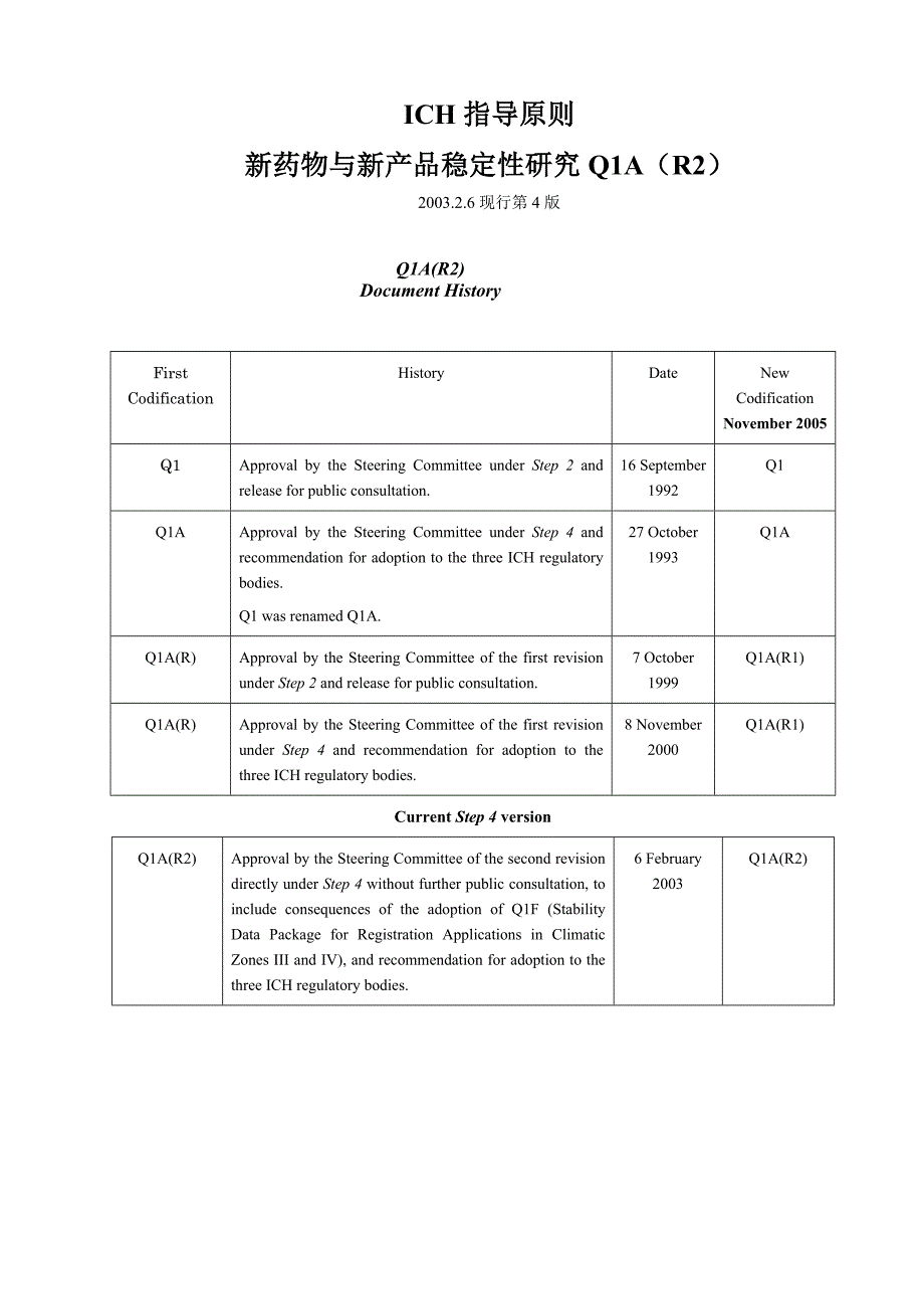 Q1aR2-2003-新原料药及新制剂稳定性研究中英文_第2页