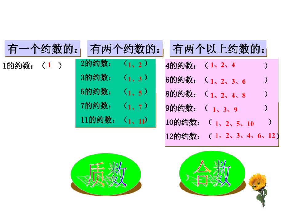 五年级下数学课件-质数和合数-人教新课标_第3页