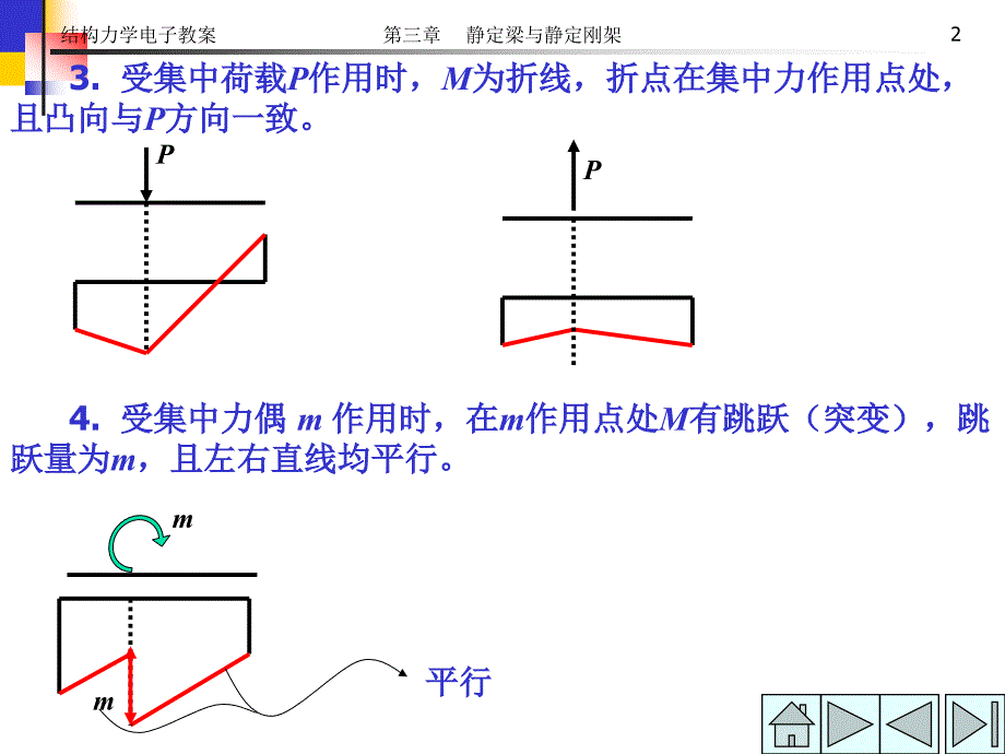 结构力学电子教案第三章静定梁与静定刚架ppt课件_第2页