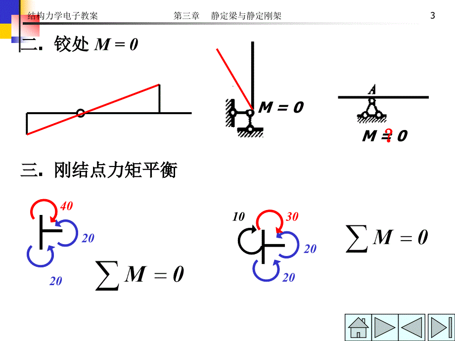 结构力学电子教案第三章静定梁与静定刚架ppt课件_第3页