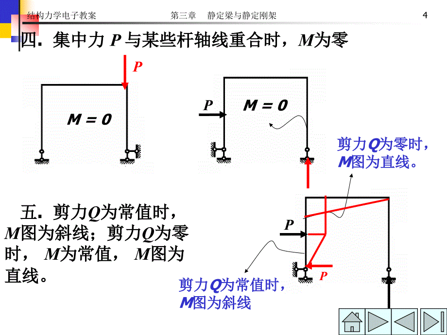 结构力学电子教案第三章静定梁与静定刚架ppt课件_第4页