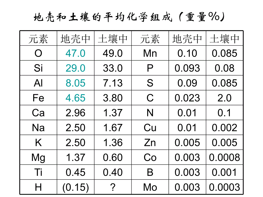 第1章土壤矿物质_第4页